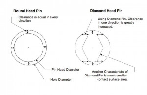 Diamond Head Pin