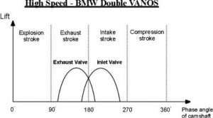 Valve Timing