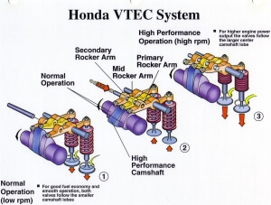 Honda VTEC System