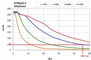 Correct Servo Stepper Image