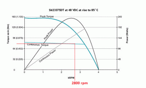Correct Servo Stepper Image2