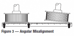 Angular Misalignment