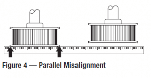 Parallel Misalignment