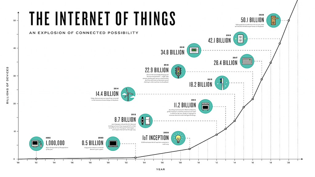 iot2info