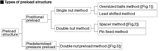 ball-screws-2-image-2