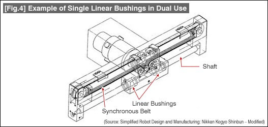 fig-4-dual-use