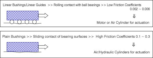 friction