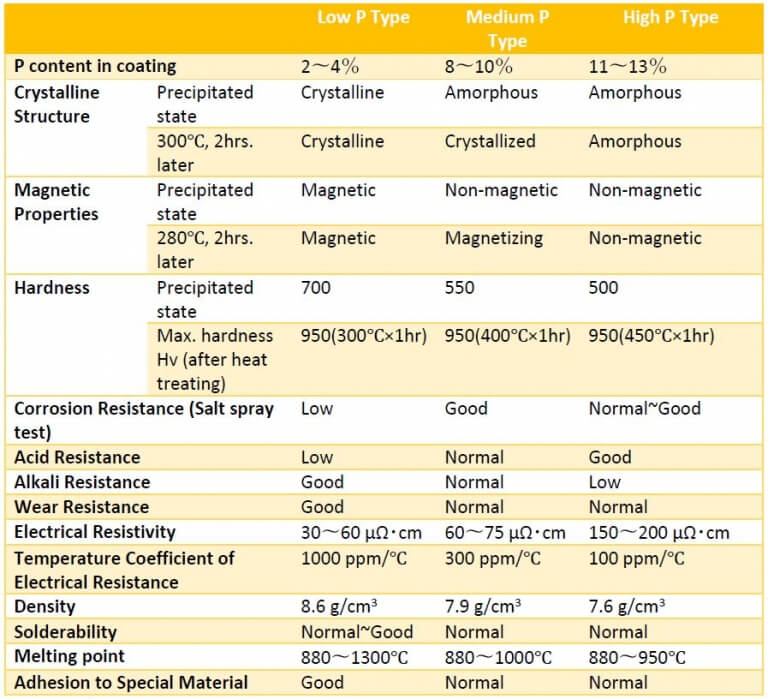 Surface Finishes Electroless Plating MISUMI Blog