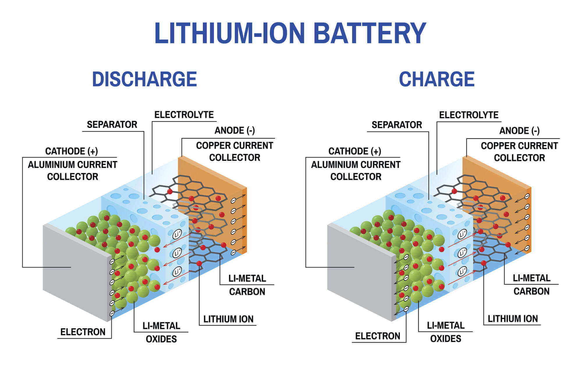Lithium Ion Battery Schematic