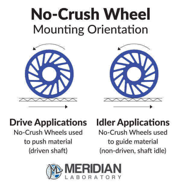 Meridian Laboratry No-Crush Wheel Mounting Orientation