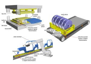 Applications of Remote Systems