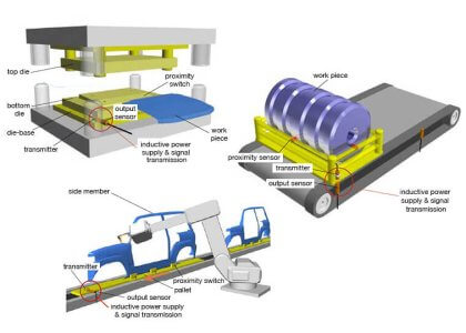 Applications of Remote Systems